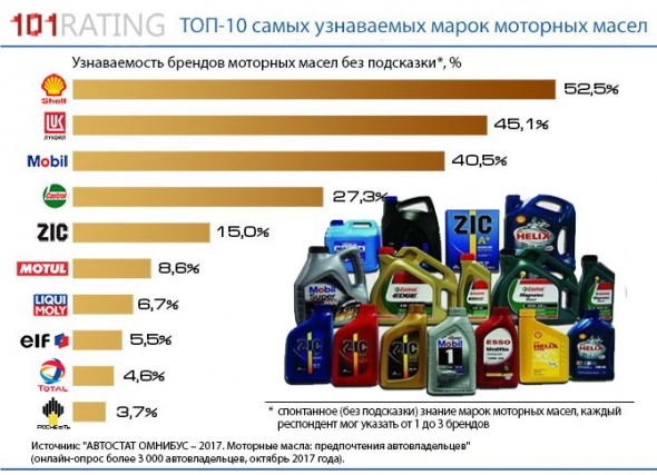 Нефть. Кто же на сасом деле демпингует ?