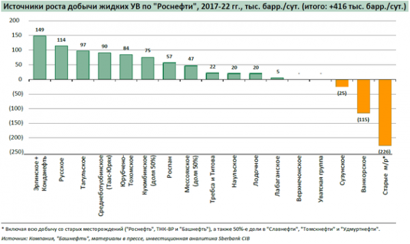 Нефть. Кто же на сасом деле демпингует ?