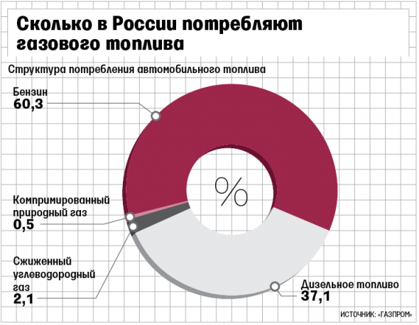 Нефть. Кто же на сасом деле демпингует ?