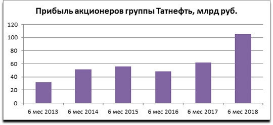 Нефть. Кто же на сасом деле демпингует ?