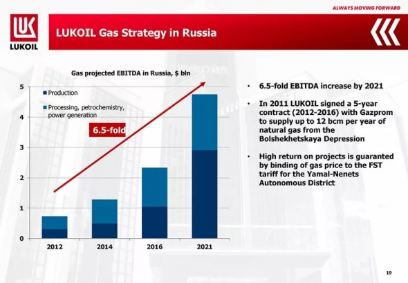 Нефть. Кто же на сасом деле демпингует ?