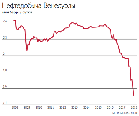 Нефть. Кто же на сасом деле демпингует ?