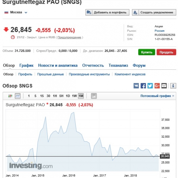 Нефть. Кто же на сасом деле демпингует ?