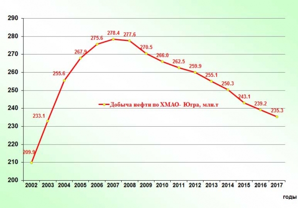 Нефть. Кто же на сасом деле демпингует ?