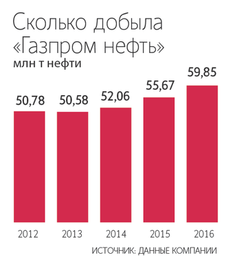 Нефть. Кто же на сасом деле демпингует ?