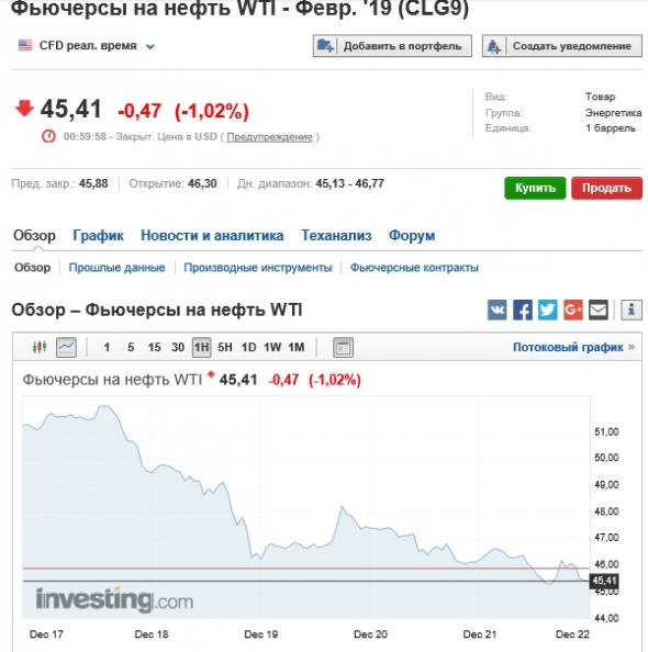 Нефть. Кто же на сасом деле демпингует ?