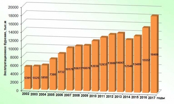 Нефть. Кто же на сасом деле демпингует ?