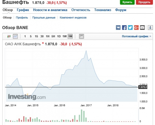 Нефть. Кто же на сасом деле демпингует ?