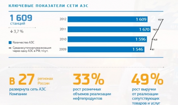 Нефть. Огромный обзор деятельности компании Газпром нефть.