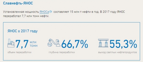 Нефть. Огромный обзор деятельности компании Газпром нефть.