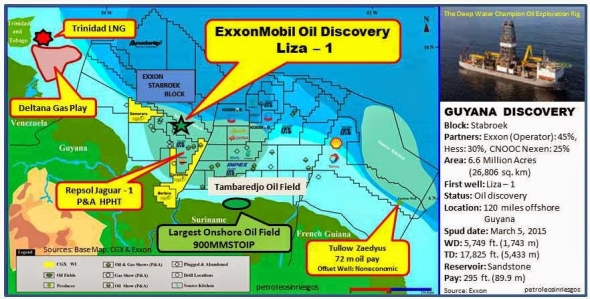 Нефть. Огромный разбор компании ExxonMobil
