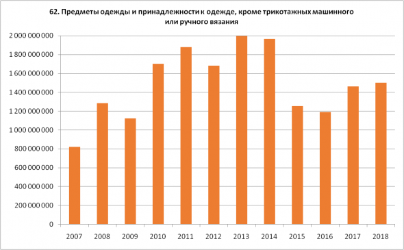 Статистика ВЭД Россия-Китай. Часть 2 - Импорт (2007-2018)