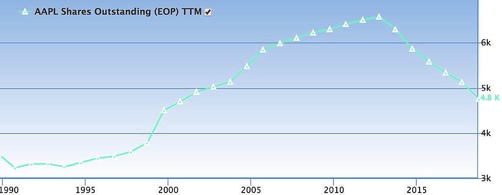 Shares outstanding