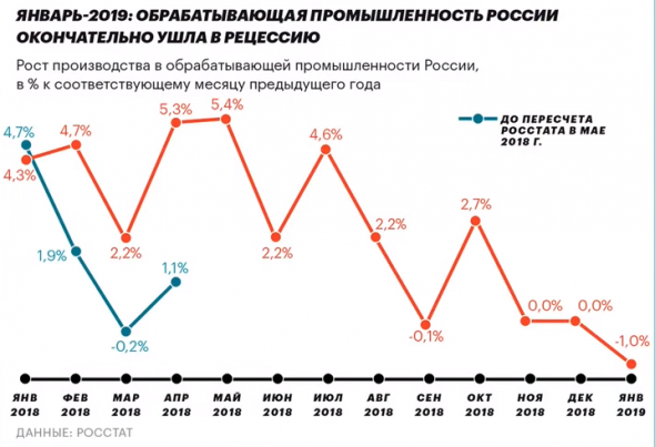О январских макроэкономических показателях РФ