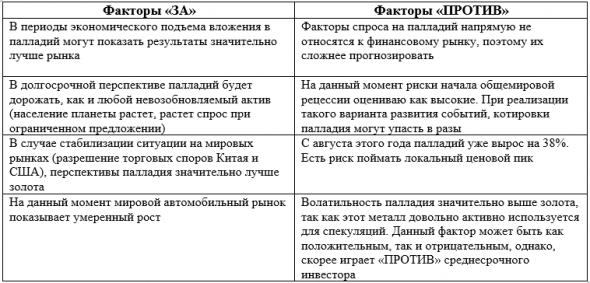 Золото или палладий: что же взять?