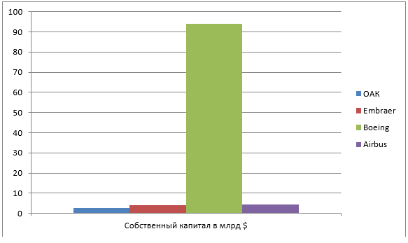 ОАК 2016. Фундаментальный анализ. Часть 1.