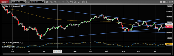 WTI 19-08-19