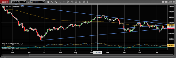 WTI 19-08-19