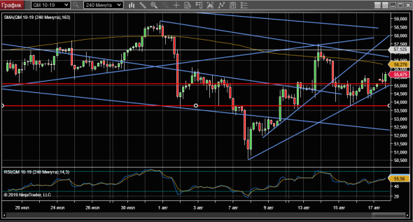 WTI 19-08-19