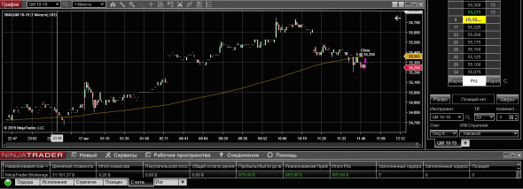 WTI 19-08-19