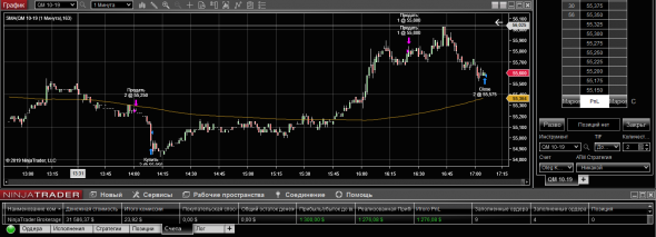 WTI 19-08-19