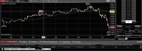 WTI 22-08-19