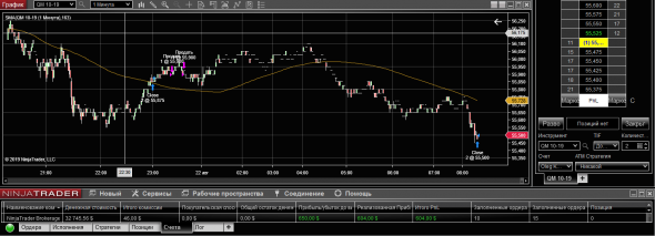 WTI 22-08-19