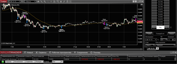 WTI 27-08-19