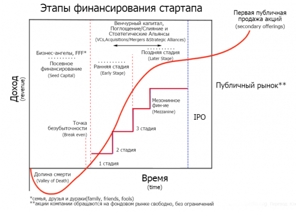 Пошаговое руководство: как инвестировать в IPO раньше толпы и заработать на этом