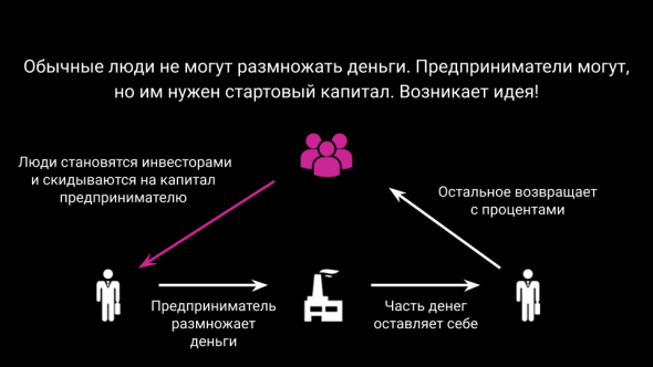 Зачем на самом деле нужны банки, фонды и прочие финансовые институты?