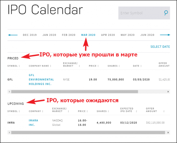 Initial Public Offering: как инвестировать в компании, которые выходят на биржу