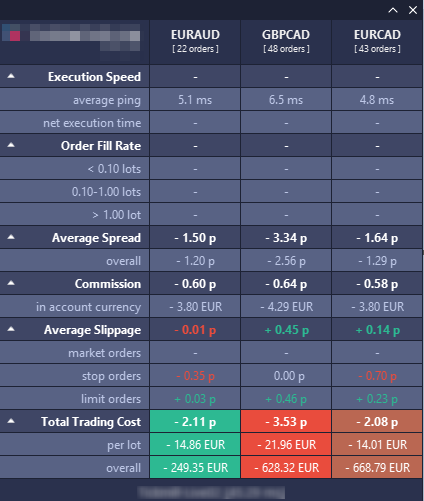 TradingCost или как выбрать форекс брокера?