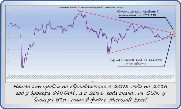 Обмен долларов втб. S P 500 график. "Fibonacci on RSI". S&P 500 under threat.