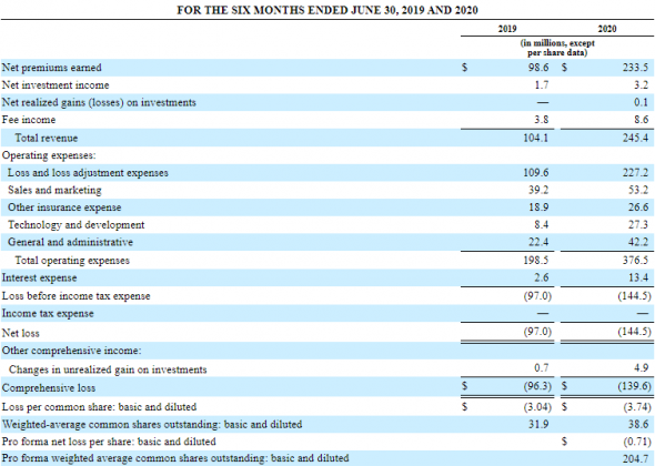 IPO Root, Inc. (ROOT)