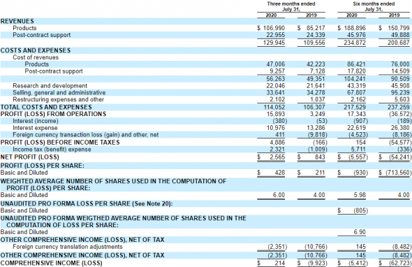 IPO Mavenir plc (MVNR)