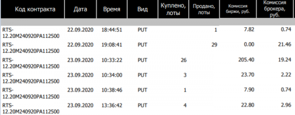 Комиссия биржи - 7.9 рублей за опцион???