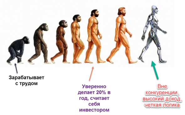 Эволюция: от пещерного разума, к надежным машинам