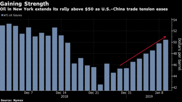 Акции растут на фоне сделки между США и Китаем