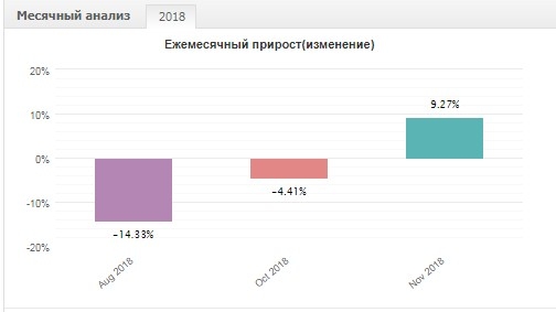 Возвращение в торговлю