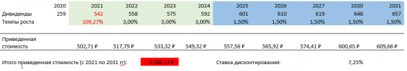 Анализ Лукойла.