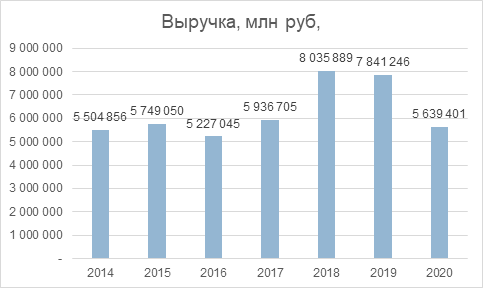 Какие условия у клиента на стартовом пакете для планшета за 100 рублей у йоты