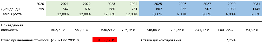 Дивиденды январь 2024. Выплата дивидендов в 2024.