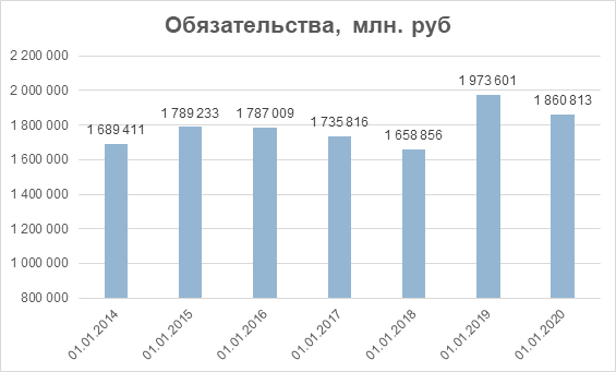 Анализ Лукойла.