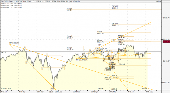 dji