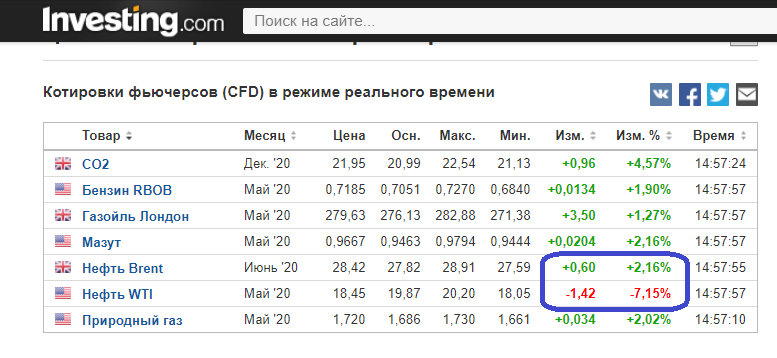 Тепловая карта валют инвестинг