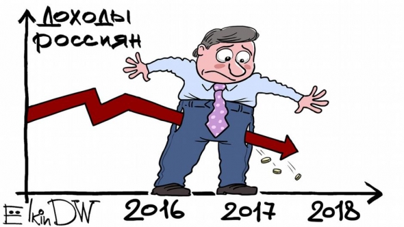 Росстат: реальные доходы россиян снова упали ...доколе ?