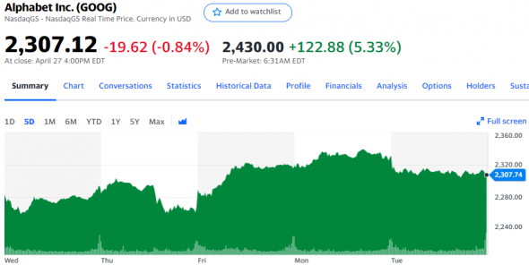 Отчетности Tesla, Pinterest, Microsoft, AMD, Alphabet