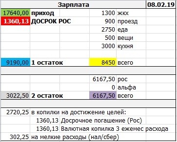 ЛИЧНЫЙ БЮДЖЕТ: распределение зарплаты за январь 2019 г.