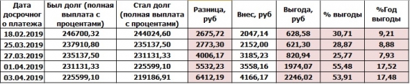 ЛИЧНЫЙ БЮДЖЕТ: распределение зарплаты за март 2019 г.