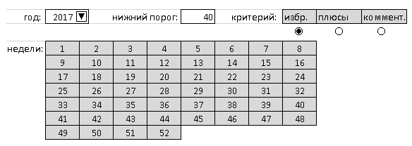 Чего мне не хватает на Смарт-лабе и как бы я решал это